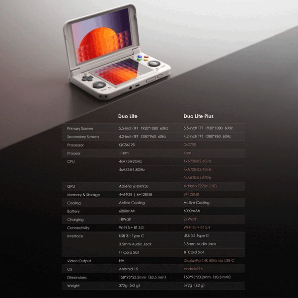 The Retroid Pocket Duo Lite Plus is a superior version of the Pocket Duo Lite.