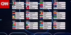 قرعة كأس العالم.. من هم الرابحون والخاسرون؟