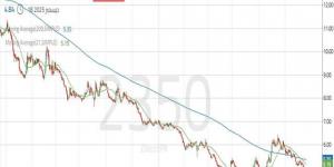 سهم
      "كيان
      السعودية"
      يشهد
      ظهور
      قوى
      شرائية
      رغم
      الضغوط
      البيعية