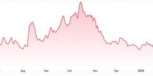 سهم SOUN يرتد بقوة ويختبر مقاومة حاسمة