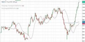 سهم "لوبريف" يخترق حاجز نفسي هام.. تعرف على المستهدفات التالية