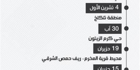 مقابر جماعية تُكتشف تباعًا في حمص