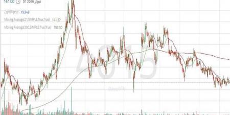 سهم "جمجوم فارما" يتحرك في اتجاه عرضي.. تعرف على المستويات المستهدفة