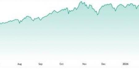 مؤشر ناسداك عند مستويات فنية حاسمة 