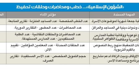 برنامج حماية الأسرة... خطة استراتيجية متكاملة