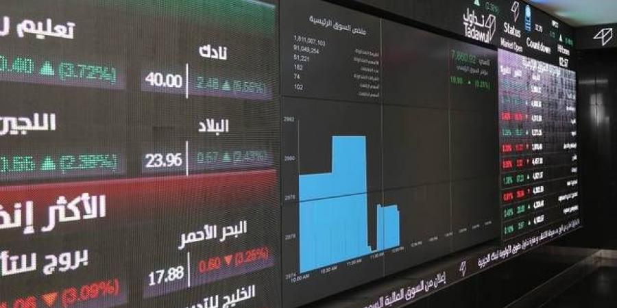 محصلة سلبية لمؤشر "تاسي" خلال الأسبوع.. بخسائر سوقية 45.43 مليار ريال