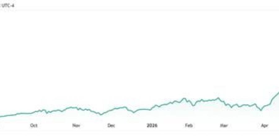 صندوق SOXL يواصل ارتفاعه ويقترب من قمة تاريخية