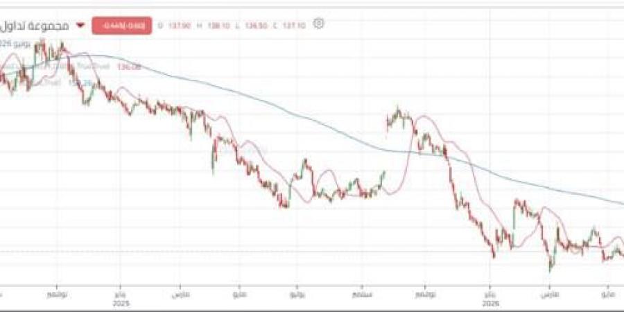 التحركات العرضية تسيطر على أداء سهم "مجموعة تداول"